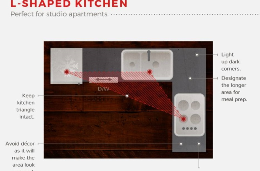 Todays Designer Kitchens L-SHAPE-diagram The L-Shaped Kitchen - What is It? 