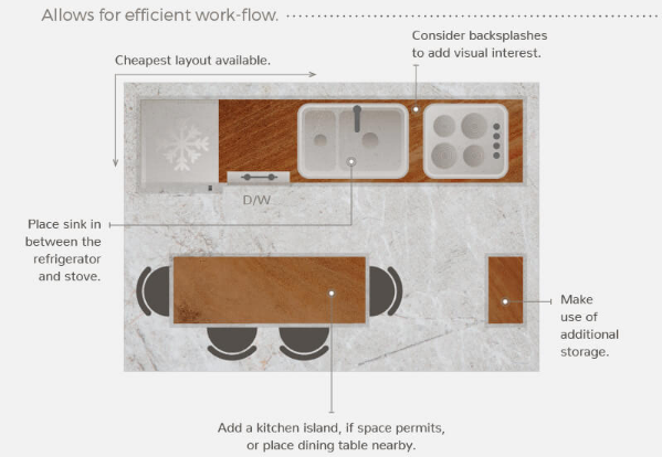 Todays Designer Kitchens 1-wall Kitchen Layouts 