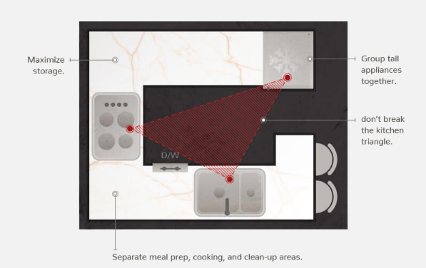 Todays Designer Kitchens GKitchen Kitchen Layouts 