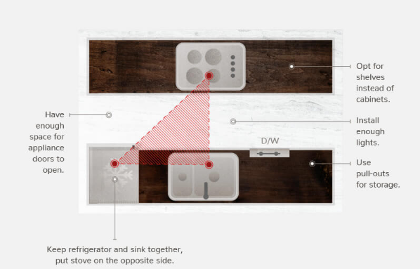 Todays Designer Kitchens Galley Kitchen Layouts 