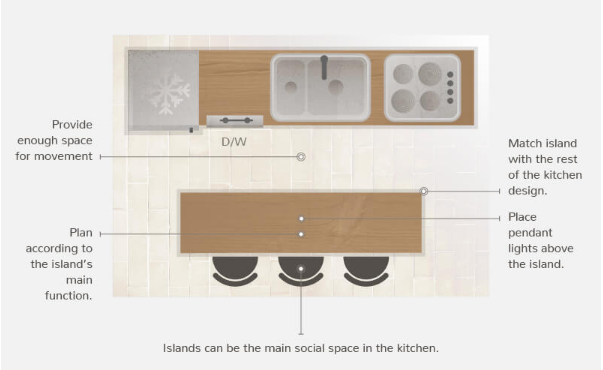 Todays Designer Kitchens Island-Kitchen Kitchen Layouts 