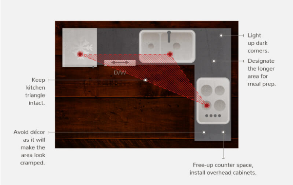 Todays Designer Kitchens LKitchen Kitchen Layouts 